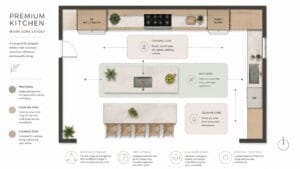 Top-down premium kitchen layout infographic showing prep, cooking, and cleanup zones with earthy sage green and warm taupe color coding in a clean editorial vector style.